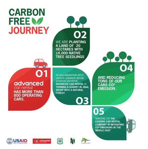 Advanced Car Rental Launches the Carbon Free Journey Initiative